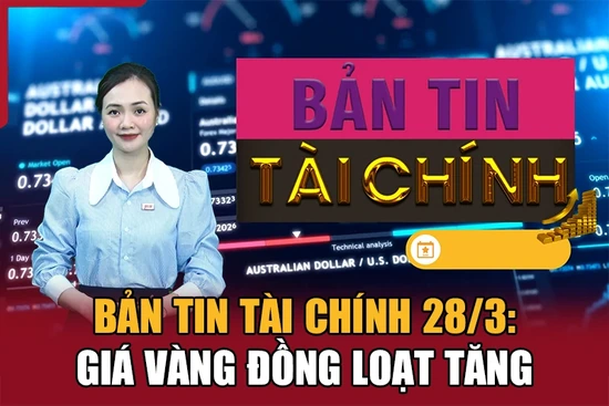 Bản tin Tài chính 28/3: Giá vàng đồng loạt tăng
