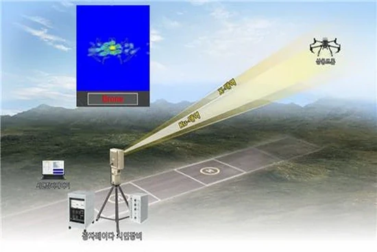 Hàn Quốc thử nghiệm radar “khắc chế” thiết bị bay không người lái