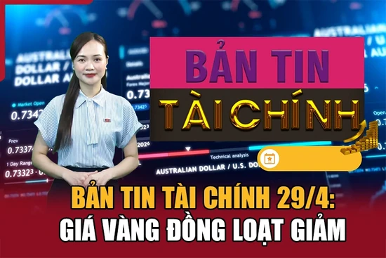 Bản tin Tài chính 29/4: Giá vàng đồng loạt giảm