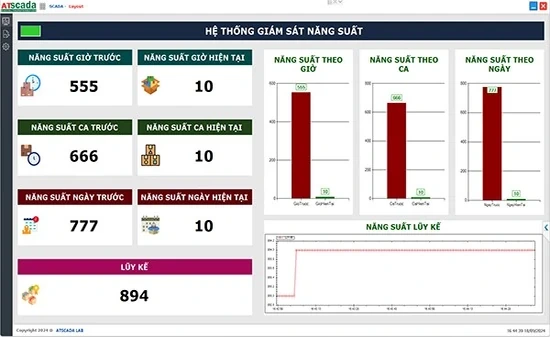Hệ thống MES – ATPro giải pháp số hóa sản xuất hiệu quả