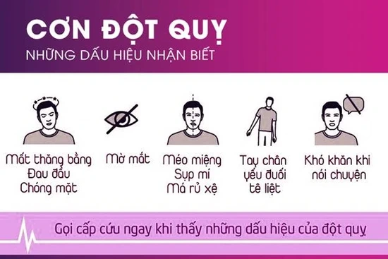 “Tăng 1 độ, tăng 10% nguy cơ đột quỵ” là thông tin vô căn cứ