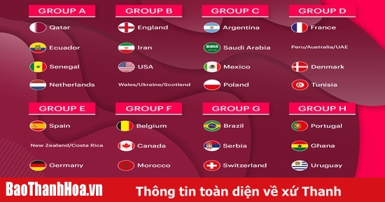 cách bốc thăm chia bảng world cup 2022
