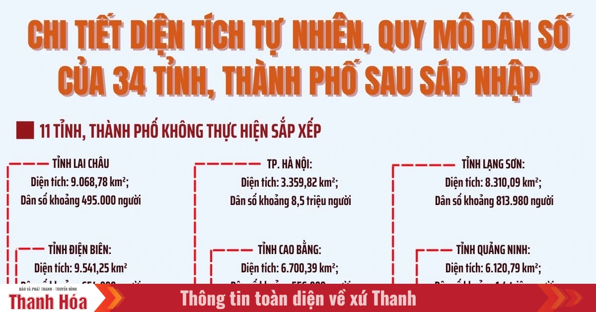 baothanhhoa.vn