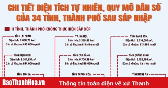 baothanhhoa.vn