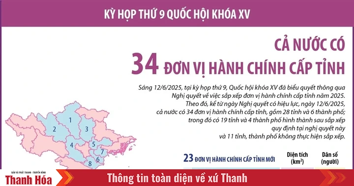 baothanhhoa.vn