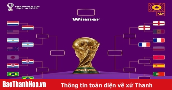 2022年ワールドカップ準々決勝の3ペアが決定
