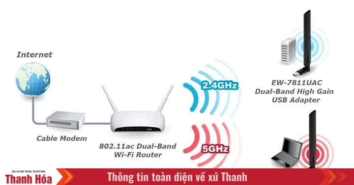 Ưu nhược điểm của router wifi băng tần kép AC1200 TP-Link Archer C54 và ...