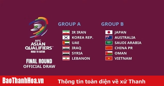 Vòng loại thứ 3 World Cup 2022 khu vực châu Á: Đội tuyển Việt Nam tránh được Hàn Quốc và Iran